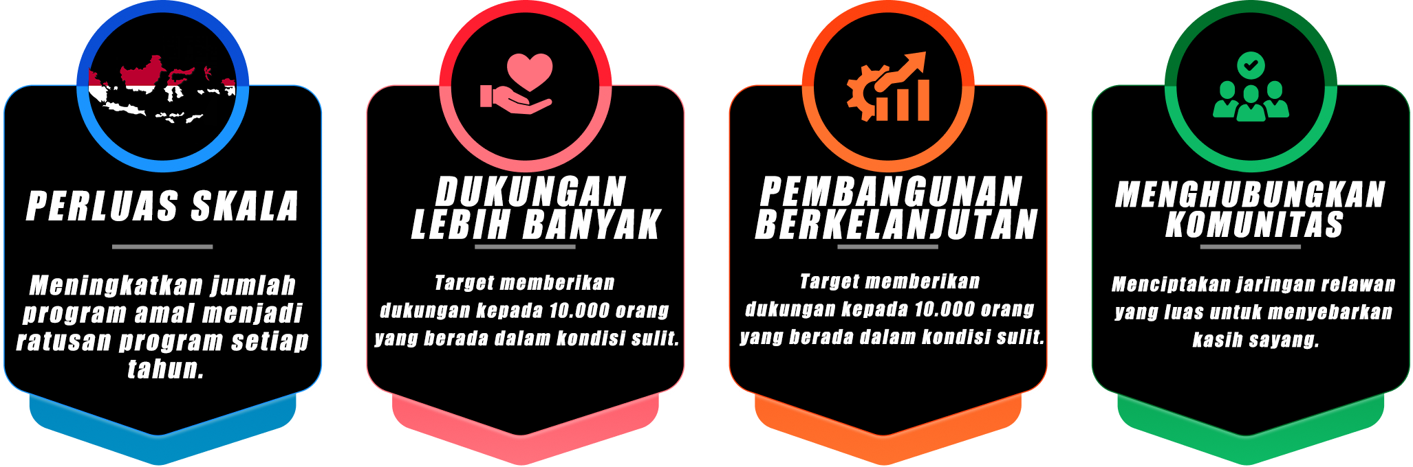 kelompok3